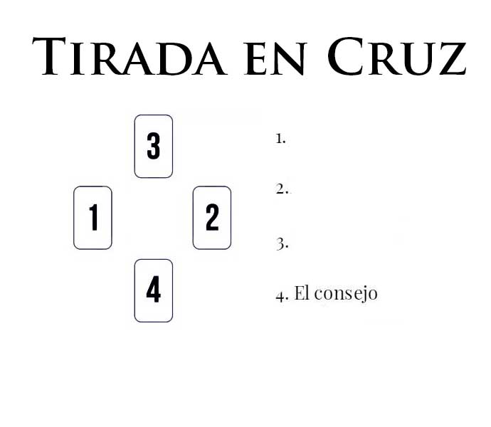 Tirada de Tarot con 4 cartas en Cruz
