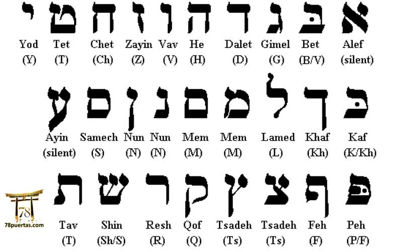 Letras del Alfabeto Hebreo